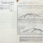 Netherlands-Lek-River Profiles-F23-24